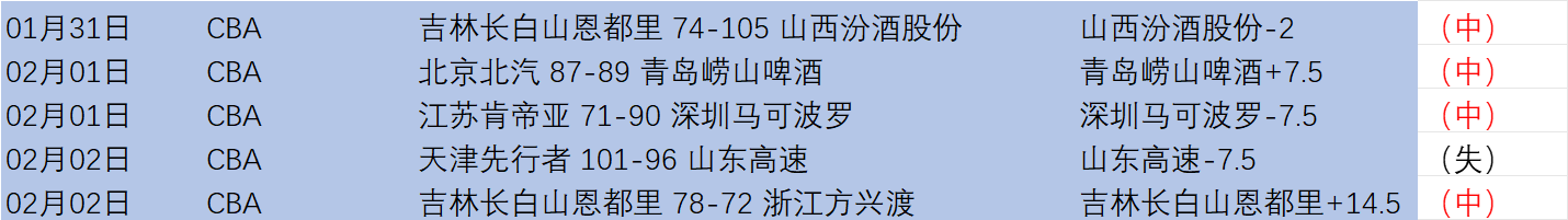 大乐透期号,分析,内巴切主场,新葡京,新葡京app,新葡京娱乐,新普京赌场