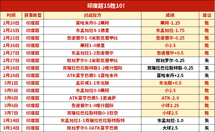 布伦特福德,不敌阿森纳,恩凯蒂亚助,新葡京,新葡京app,新葡京娱乐,新普京赌场