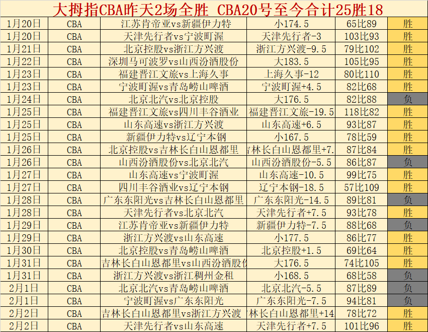 大乐透期号,专家推荐分,质合前区十,新葡京,新葡京app,新葡京娱乐,新普京赌场